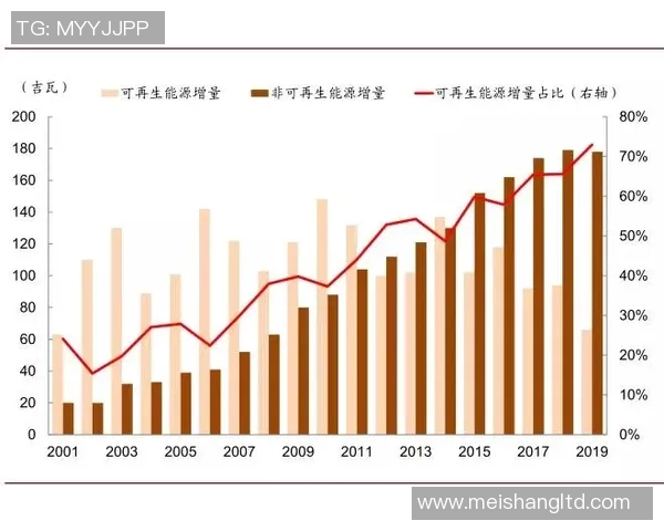 昌原与釜山运输的竞争与合作：未来发展趋势分析与展望